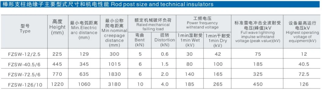 35kv Composite Polymer Silicone Rubber High Voltage Post Insulator