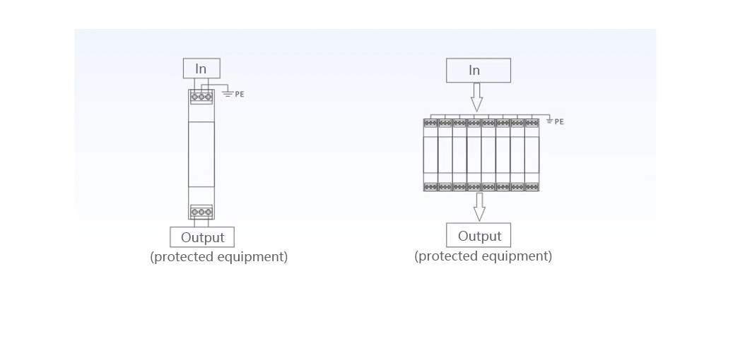 220V High Discharge Capacity Signal Surge Protection Device