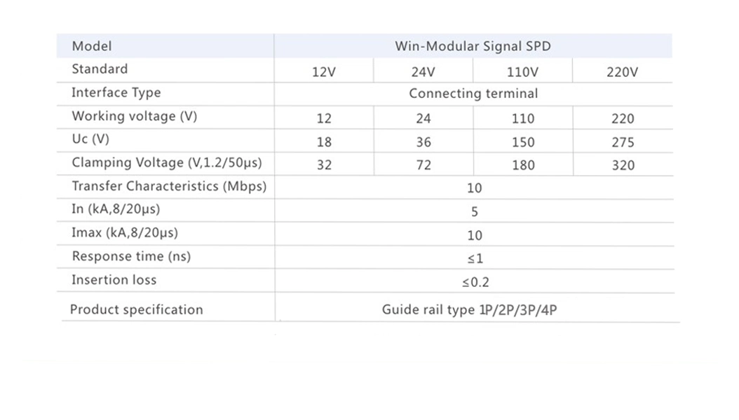 220V High Discharge Capacity Signal Surge Protection Device